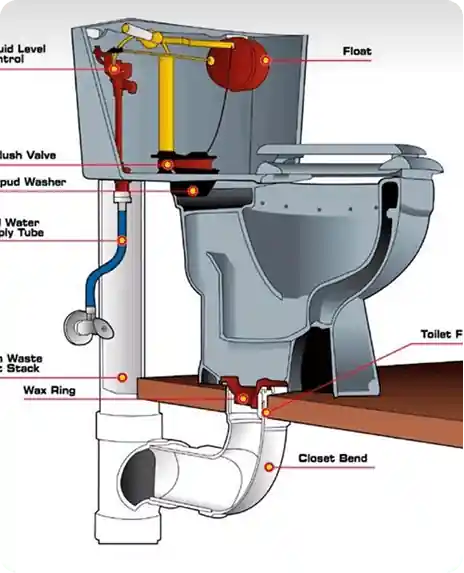 commercial-restroom-plumbing-services